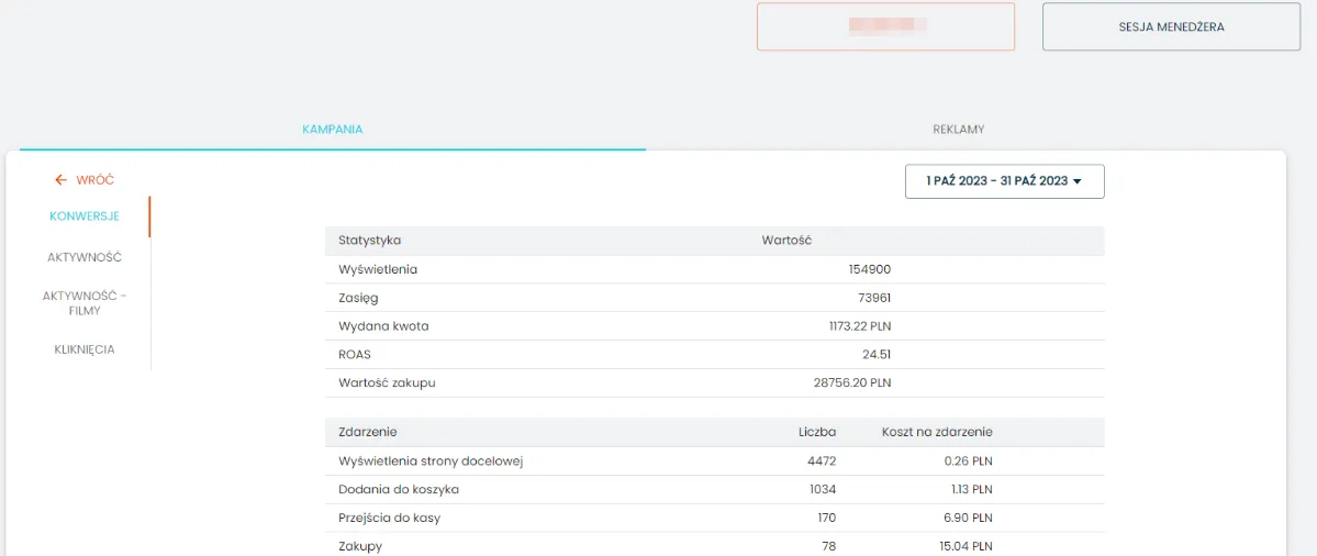 Kids' clothing store Facebook Ads results in month one: almost $7,500 in revenue