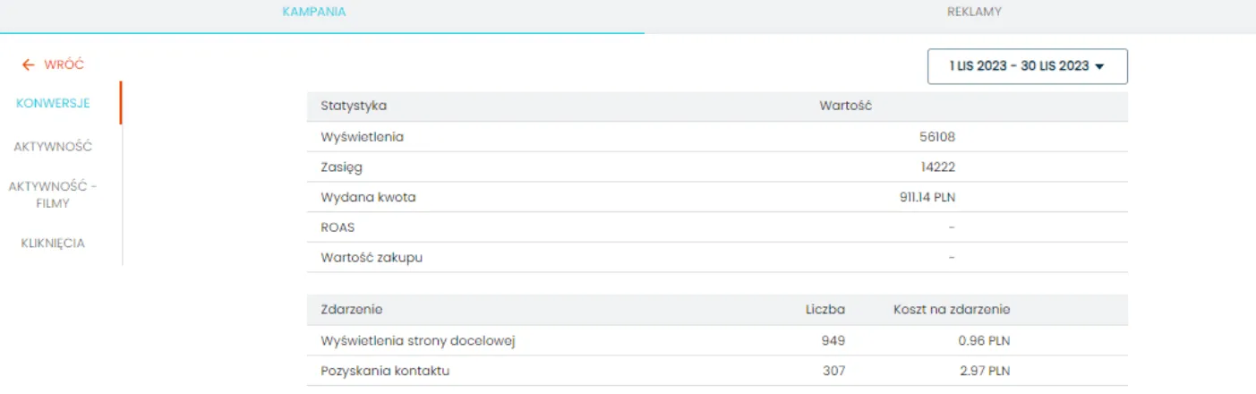 Optical store ad results: cost per lead trend after 10 months of optimization