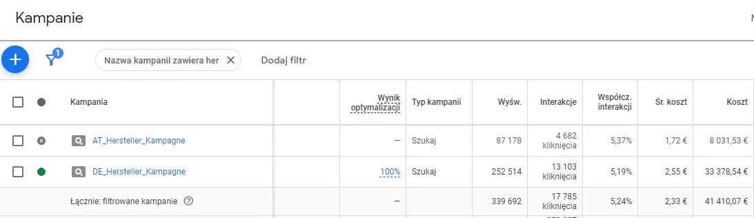 adsfox advertising results, Google Ads campaign screenshot