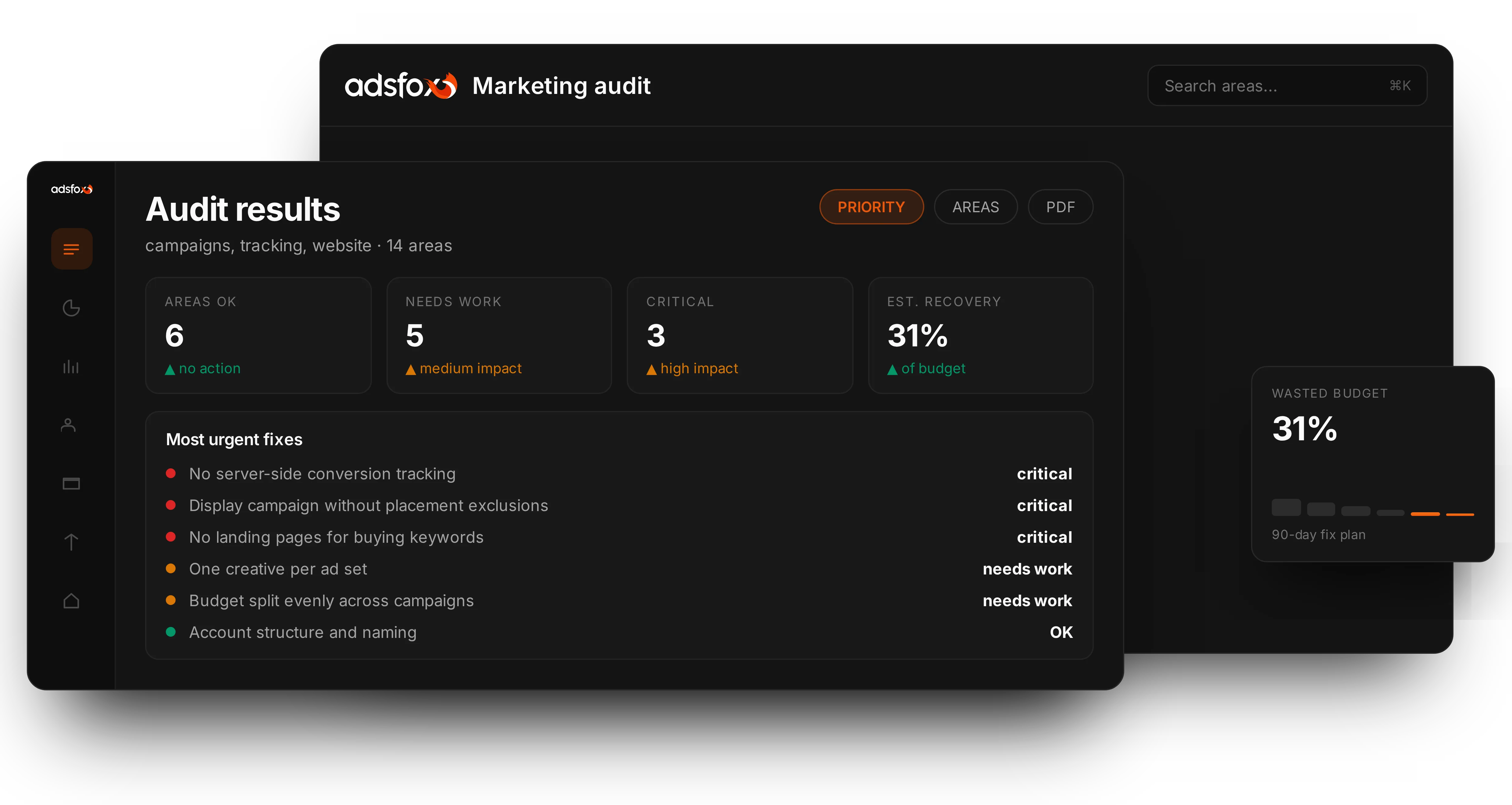 What is a marketing audit? | adsfox, digital marketing agency