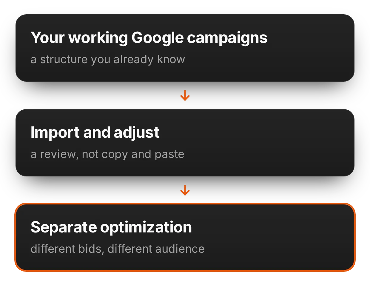 How we migrate campaigns from Google Ads | adsfox, digital marketing agency