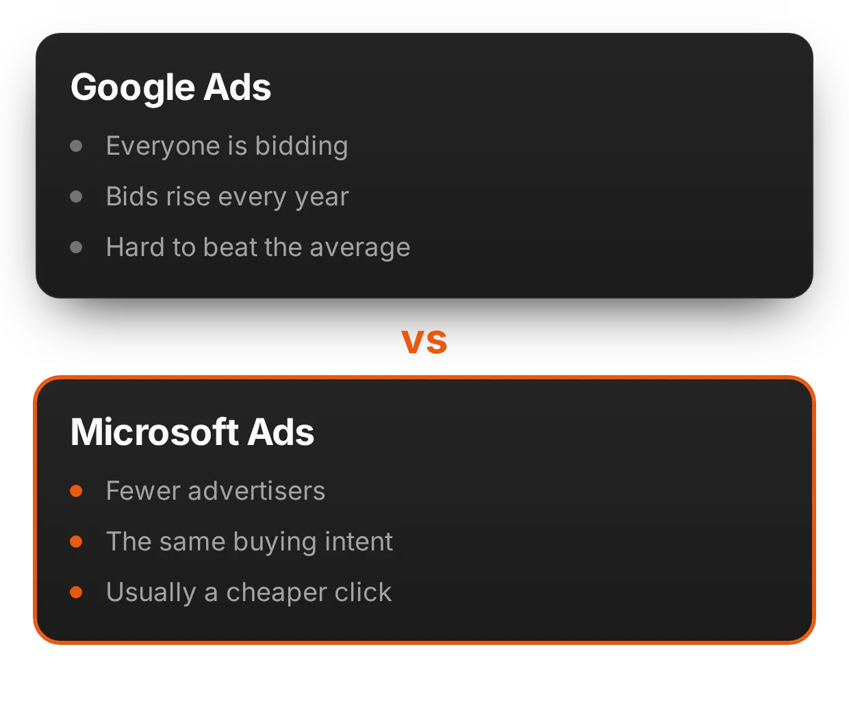 Is Bing Ads cheaper than Google Ads? | adsfox, digital marketing agency