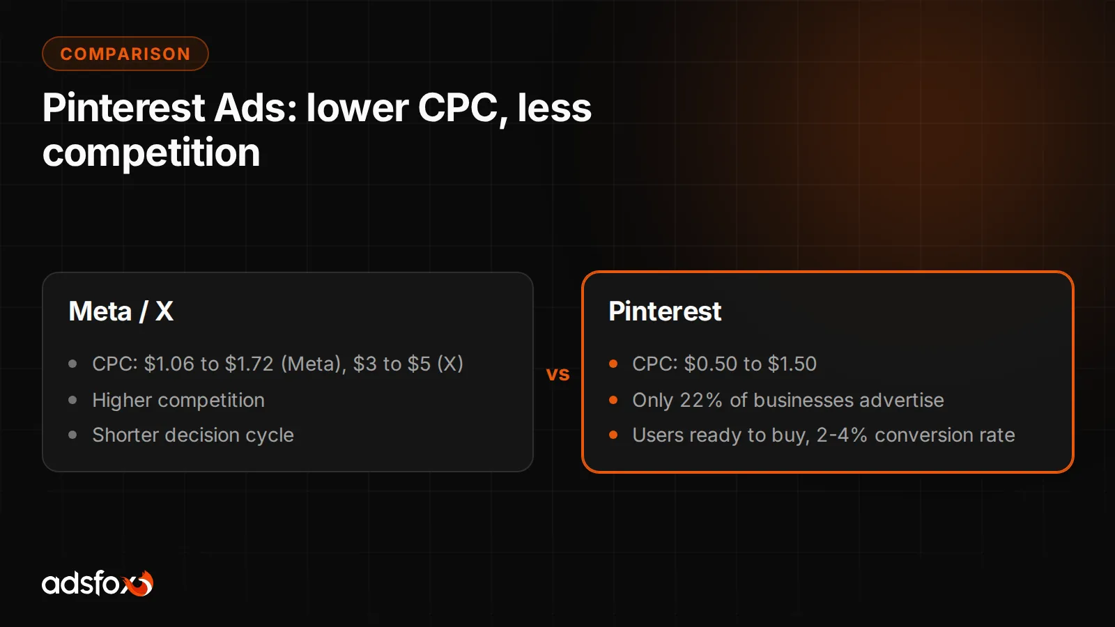Pinterest: costs and efficiency