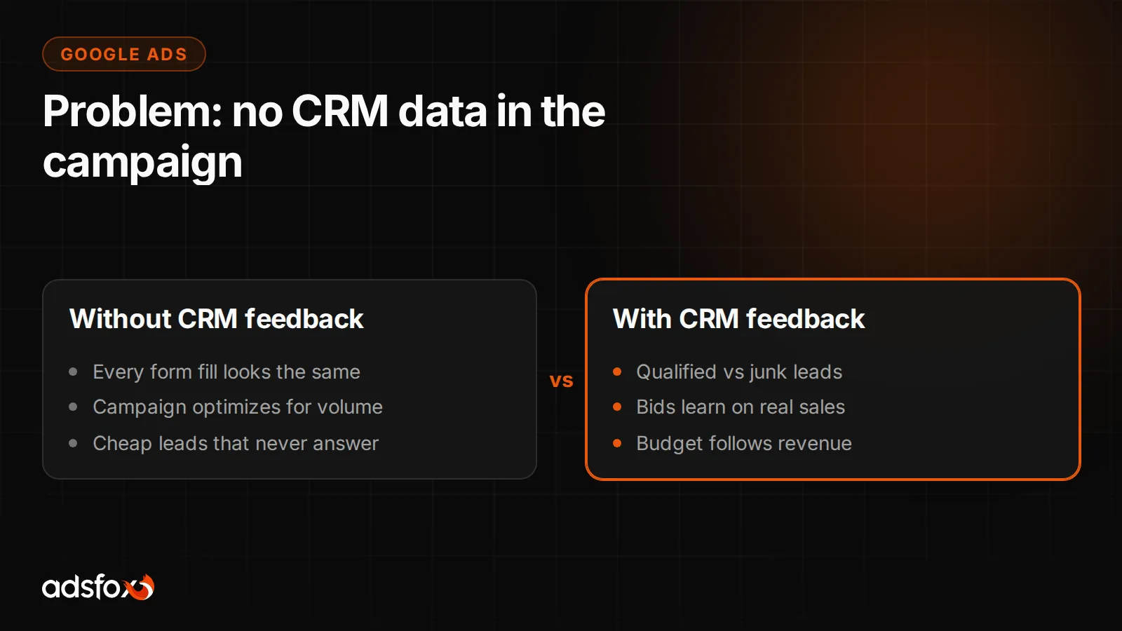 Slide showing that missing CRM data makes it hard to judge lead quality in Google Ads