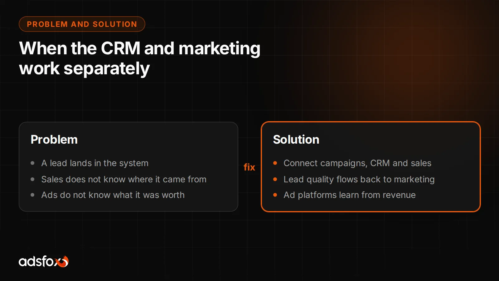 Diagram showing the problem of the CRM and ad campaigns working separately