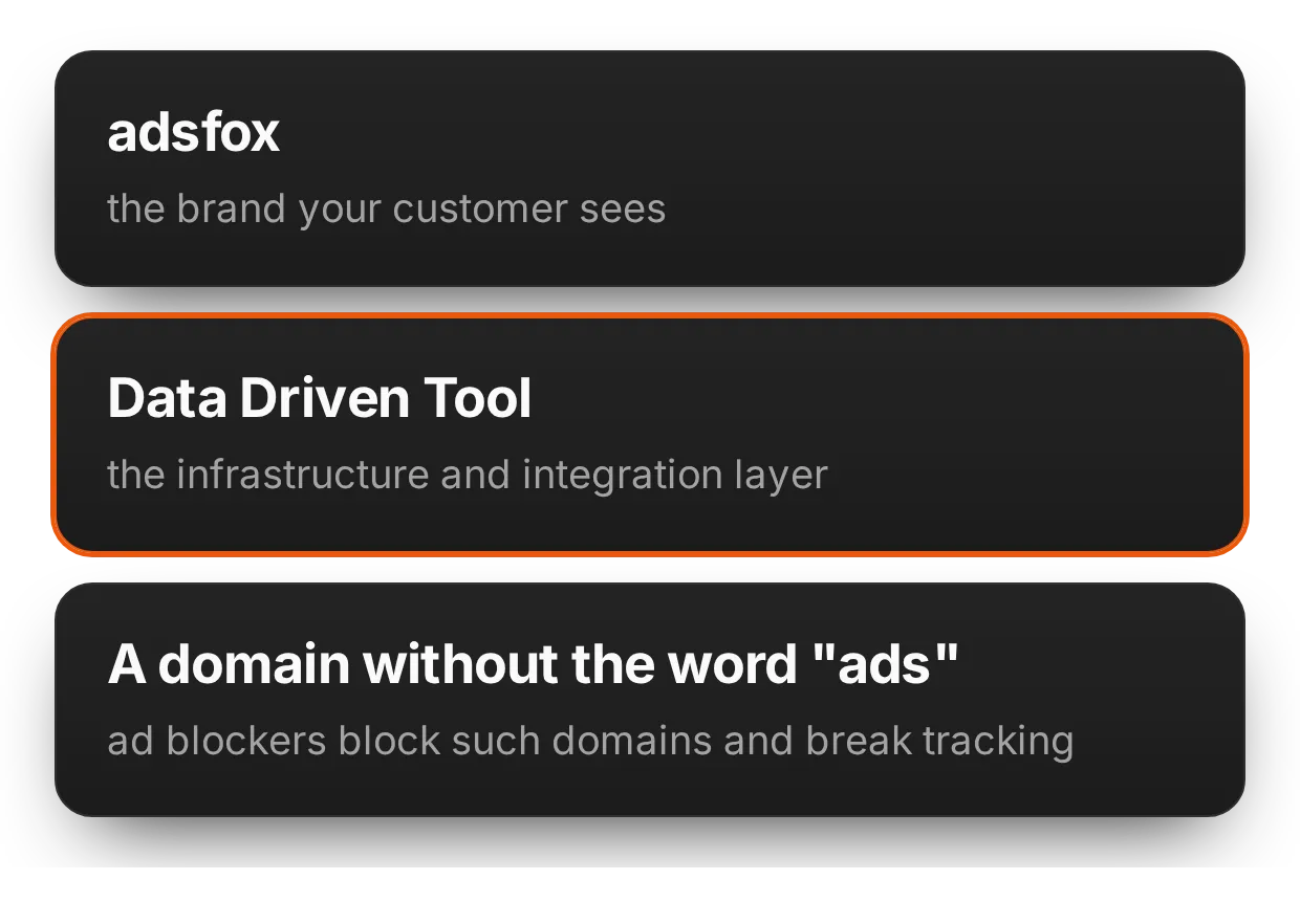 Why adsfox uses the name Data Driven Tool | adsfox, digital marketing agency