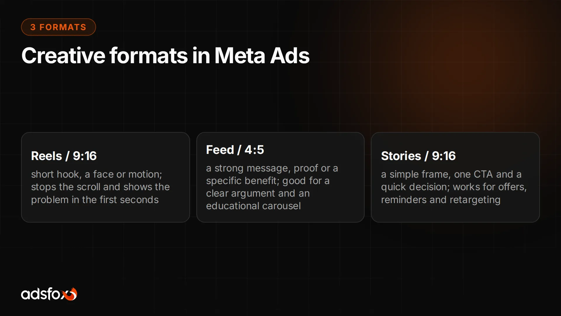 Examples of creative formats in Meta Ads campaigns