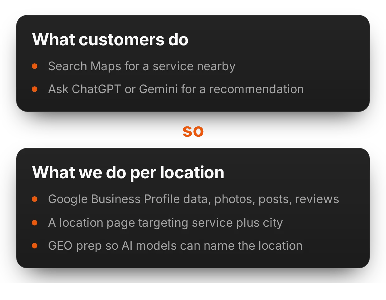 SEO, GEO, and Google Business Profile management for every location | adsfox, digital marketing agency