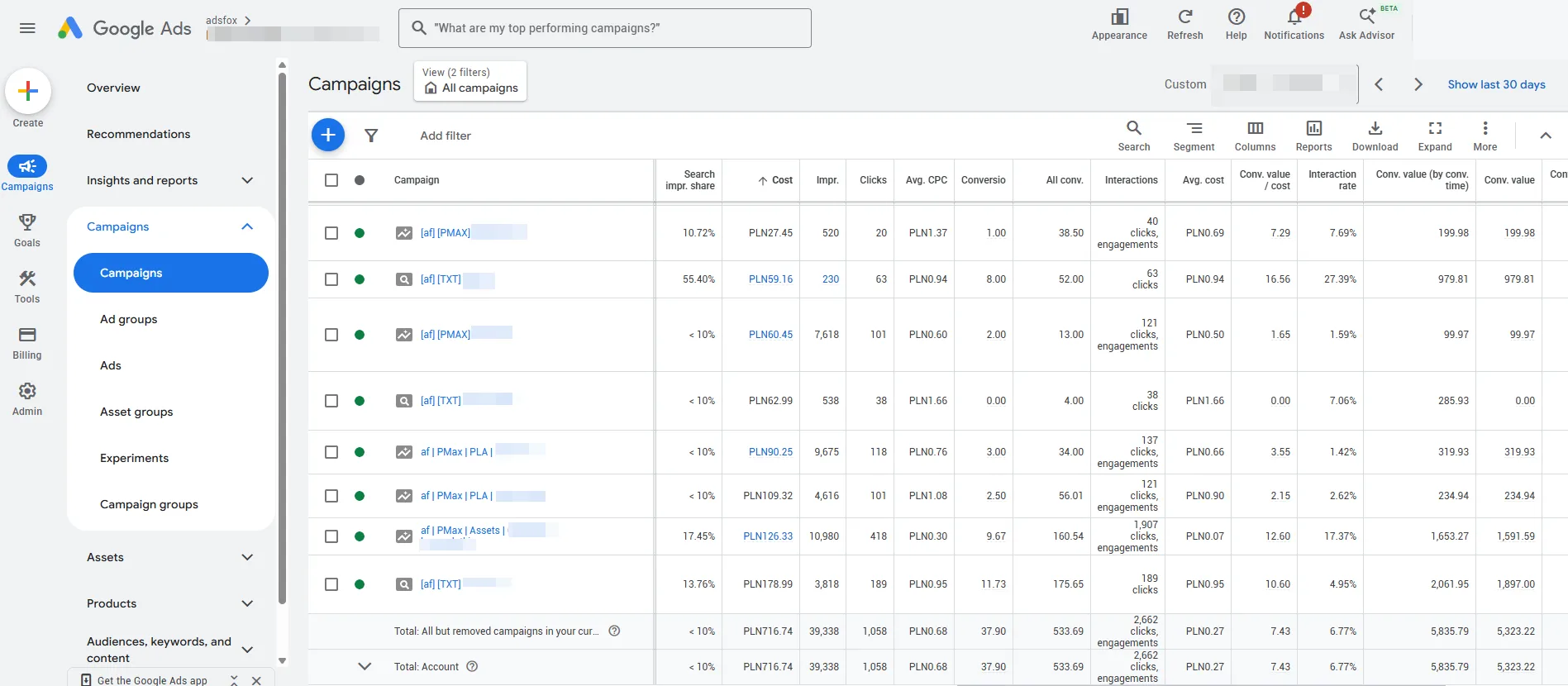 Original Google Ads screenshot after optimization: cost of about $179, 37.90 purchases, ROAS 7.43 and about $1,330 in purchase value