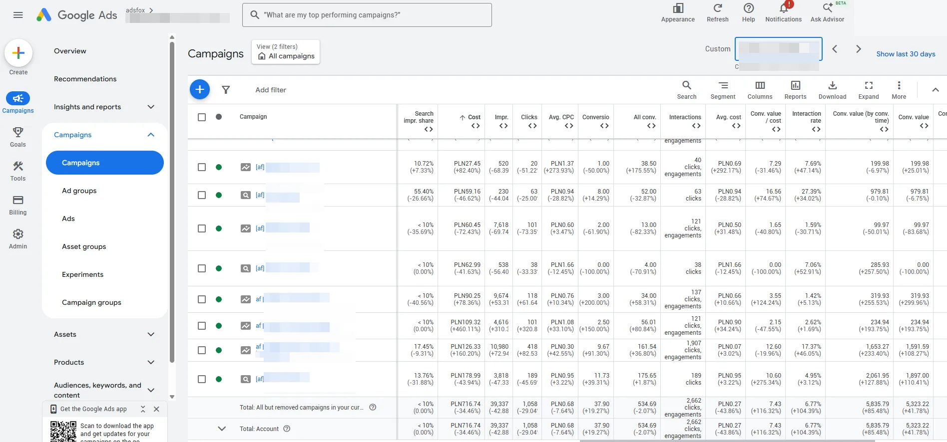 Original Google Ads comparison of two equal periods: cost down 34.46%, purchases up 19.27%, ROAS up 116.32%