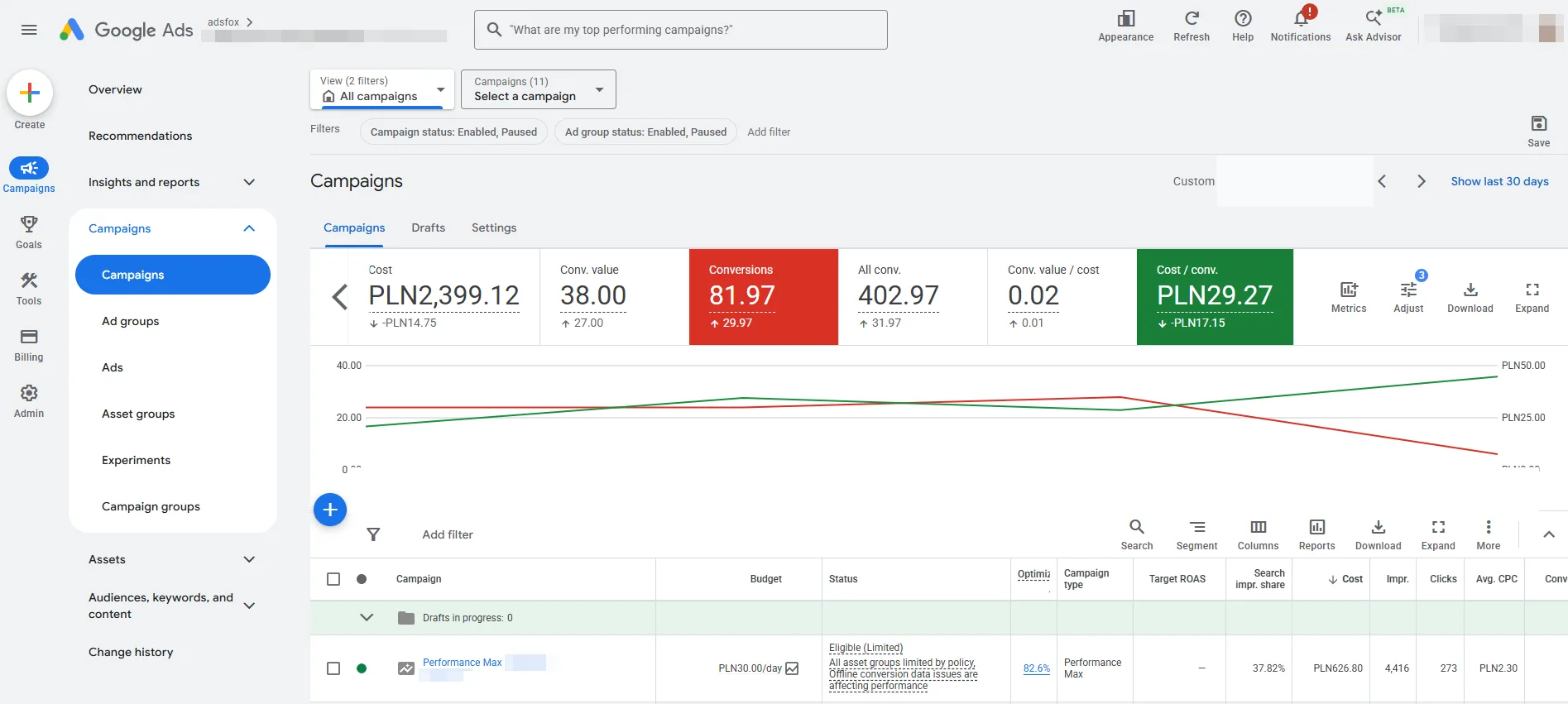 Original Google Ads account summary screenshot with the date range hidden