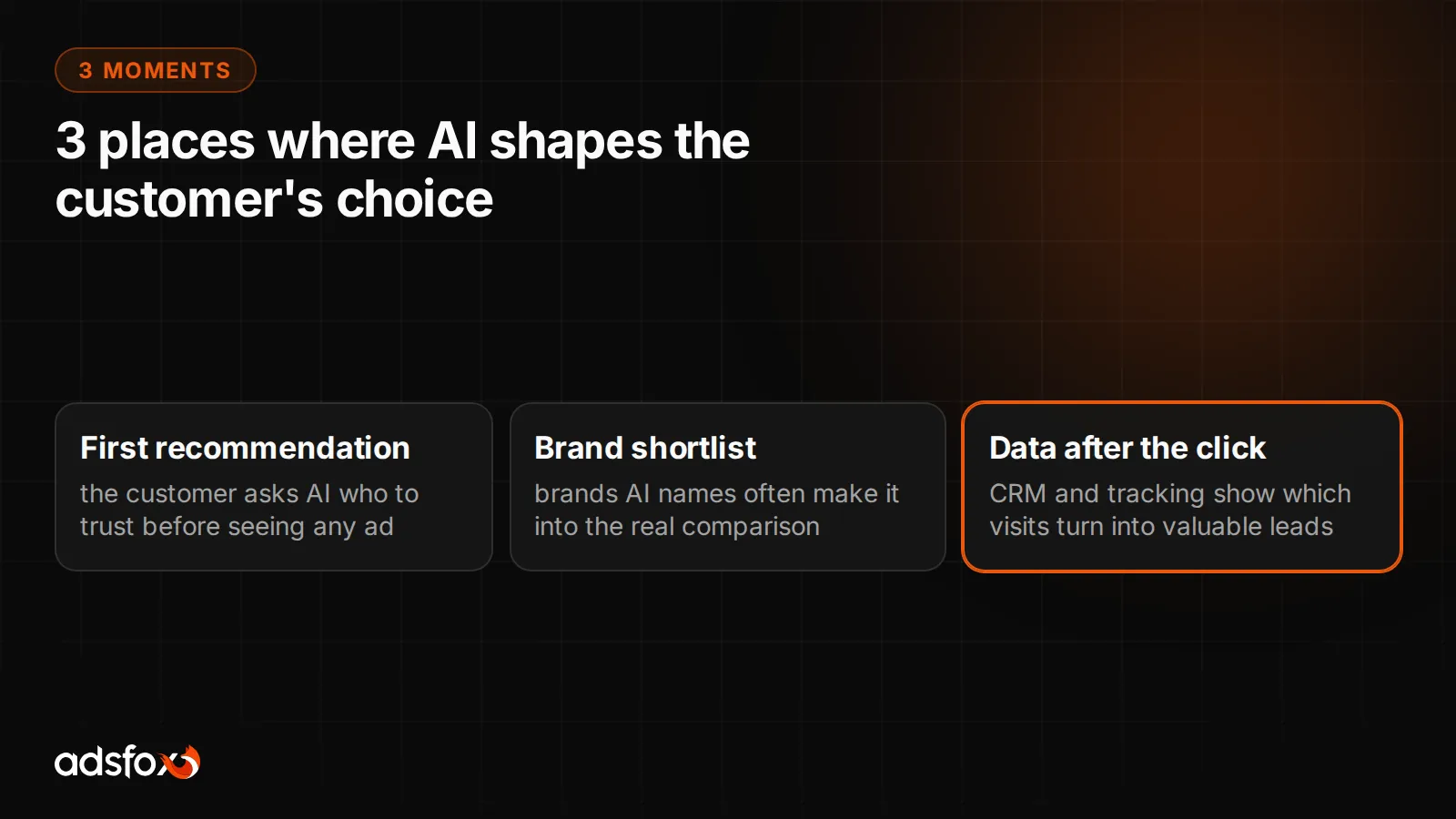 Infographic on AI in marketing showing 3 moments where AI shapes the customer's choice