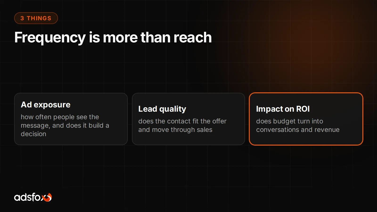 Infographic showing how frequency, lead quality and ROI affect Google Ads campaigns