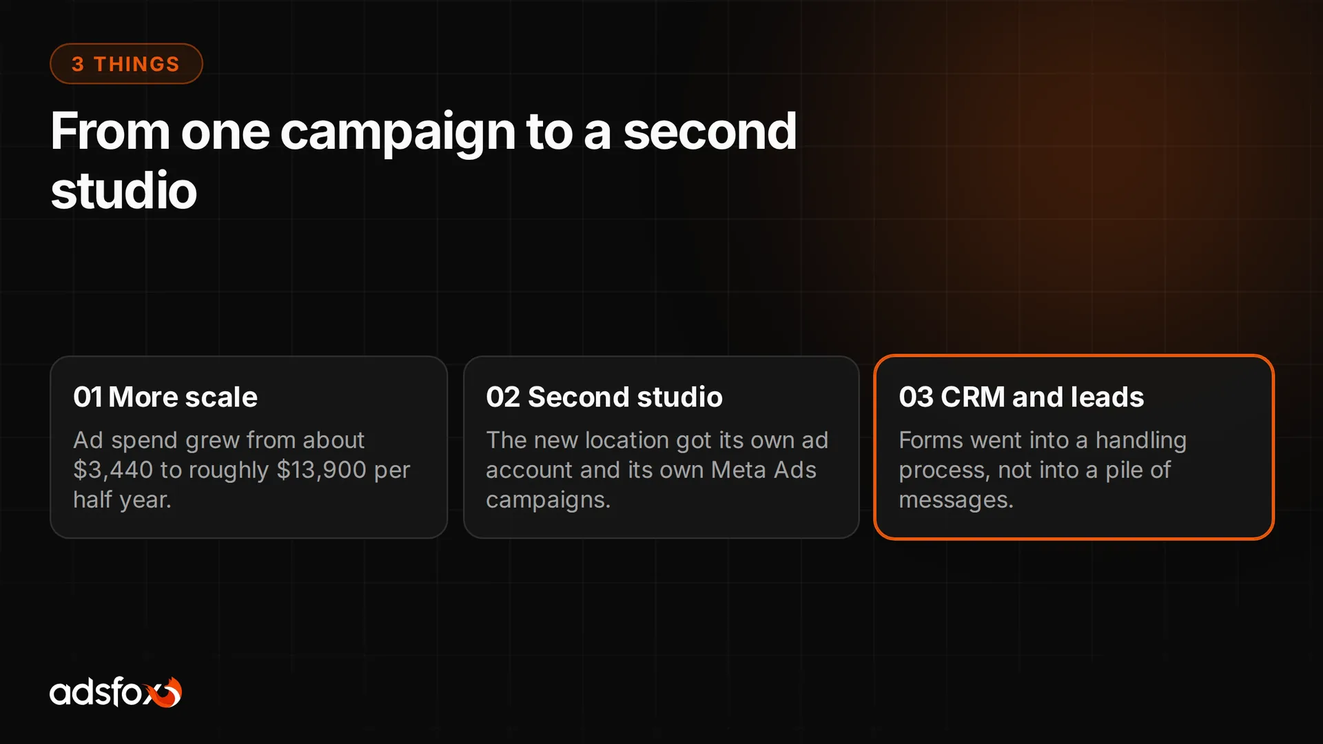 Graphic showing the three stages of the Meta Ads engagement for a beauty salon: scale, a second location and a CRM