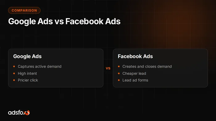 Cover image: Google Ads vs Facebook Ads: Which Is Better for Your Business
