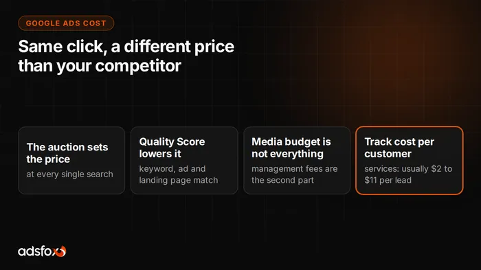Cover image: How Much Does Google Ads Cost? Budget and Billing Explained
