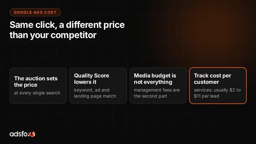 Cover for How Much Does Google Ads Cost? Budget and Billing Explained