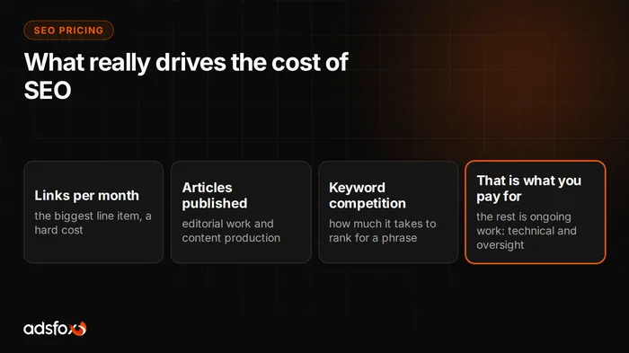 Cover image: How Much Does SEO Cost? SEO Pricing in 2026