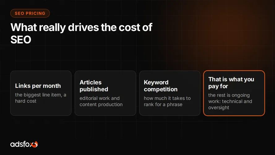 Cover for How Much Does SEO Cost? SEO Pricing in 2026