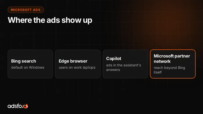 Cover image: What Is Bing Ads (Microsoft Ads) and How Does It Work
