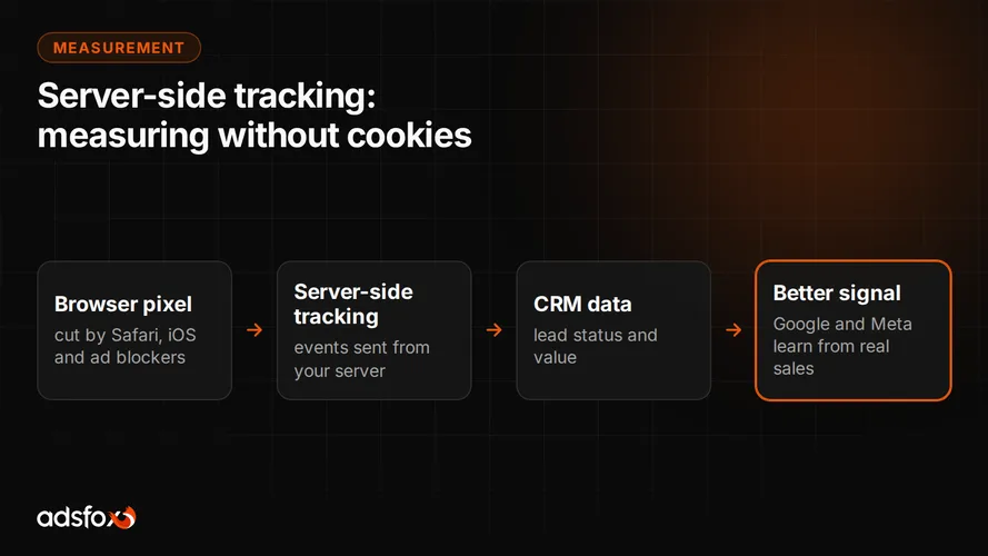 Cover for Server-Side Tracking: How to Measure Marketing Without Cookies