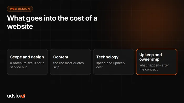 Cover image: How Much Does a Business Website Cost?