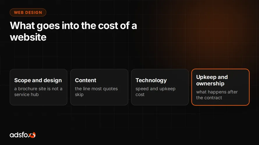 Cover for How Much Does a Business Website Cost?