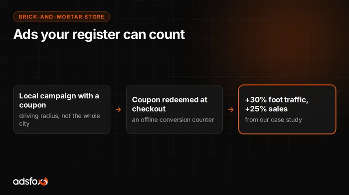 Cover image: Brick-and-Mortar Store Marketing: Ads Without E-commerce