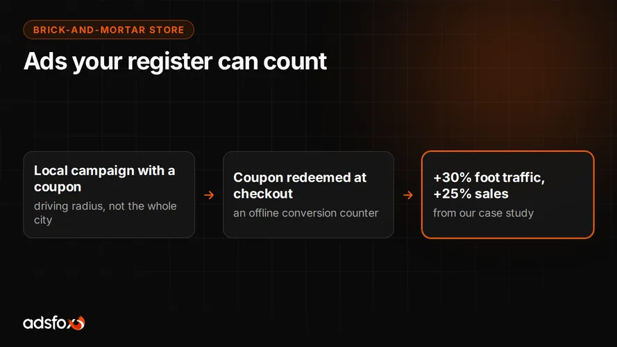 Cover for Brick-and-Mortar Store Marketing: Ads Without E-commerce