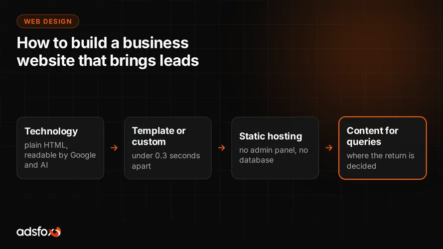 Cover for How to Build a Business Website in 2026