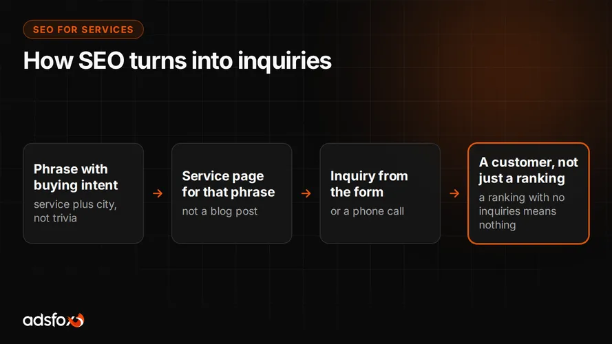 Cover for SEO for Service Businesses: How SEO Generates Leads