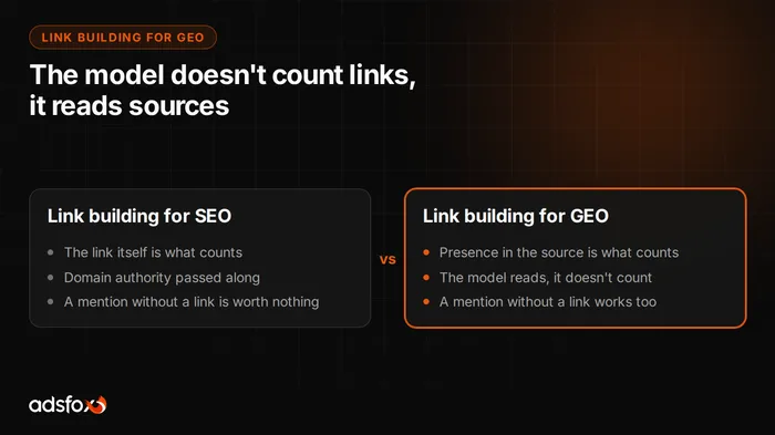 Cover image: Link Building for GEO: Where AI Citations Come From