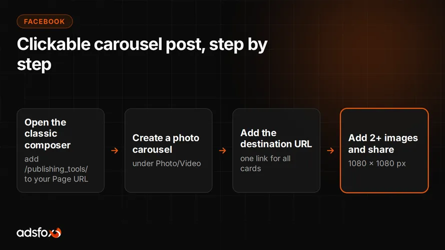Cover for How to Create a Clickable Facebook Carousel Post