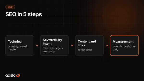 Cover for SEO Step by Step: A Plan That Actually Gets Results