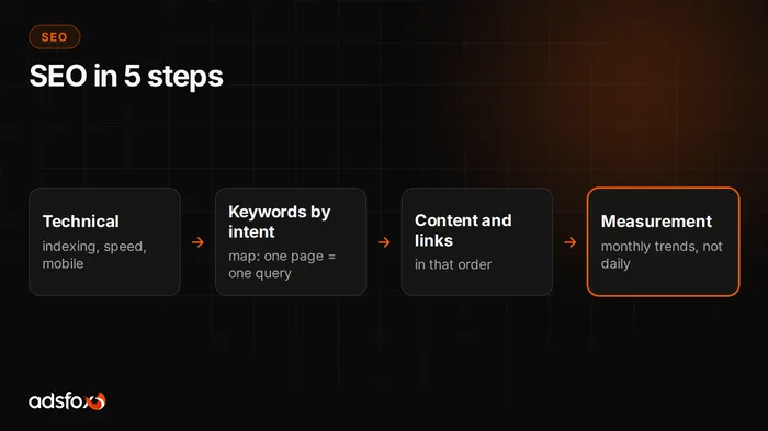Cover image: SEO Step by Step: A Plan That Actually Gets Results