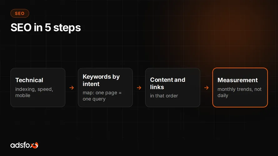 Cover for SEO Step by Step: A Plan That Actually Gets Results