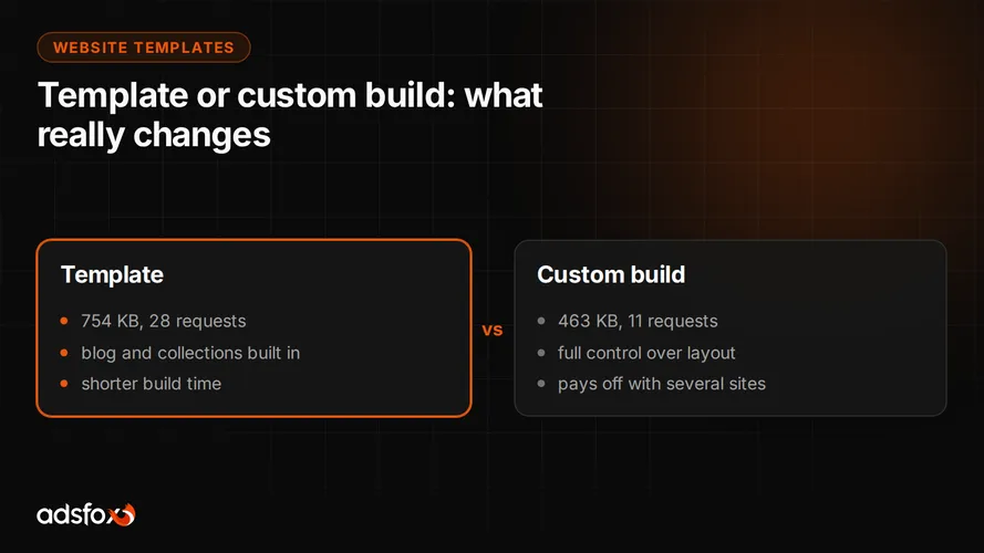 Cover for Website Templates: When They Are Worth Using