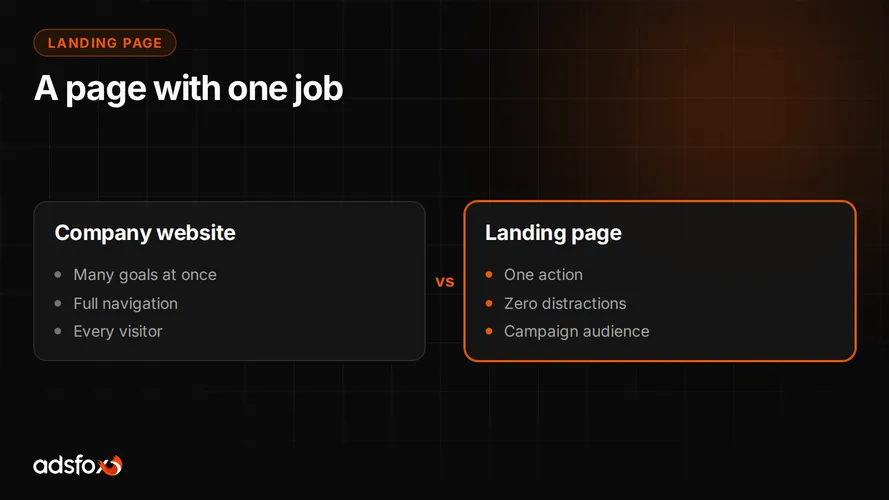 Cover for What Is a Landing Page and How to Make One That Converts