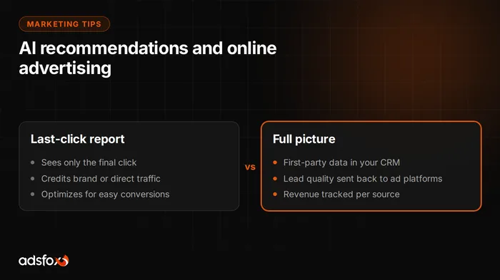 Cover image: AI Recommendations and Effective Online Advertising