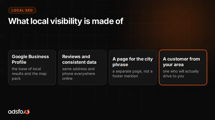 Cover image: Local SEO for Small Business: How to Get Found in Your City