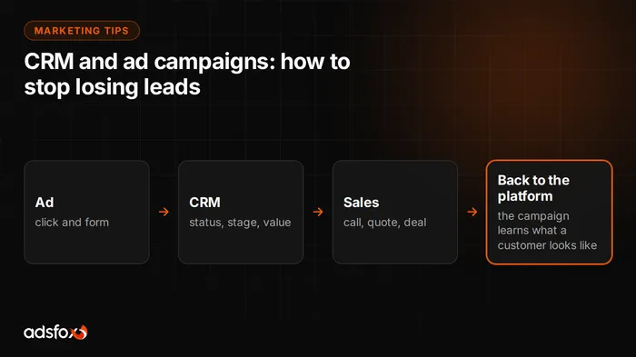 Cover image: CRM and Ad Campaigns: How to Stop Losing Leads