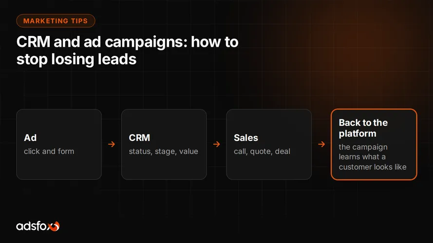 Cover for CRM and Ad Campaigns: How to Stop Losing Leads