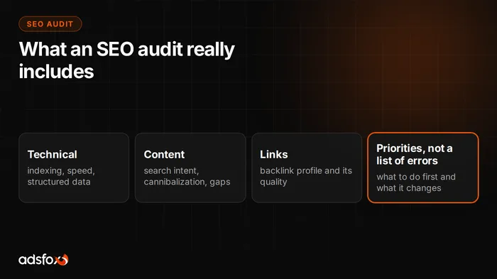 Cover image: What Is an SEO Audit and What Should It Include