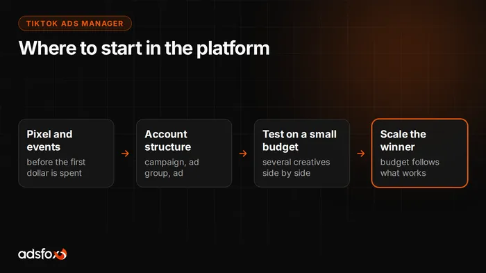 Cover image: How to Use TikTok Ads Manager: A Step-by-Step Setup Guide