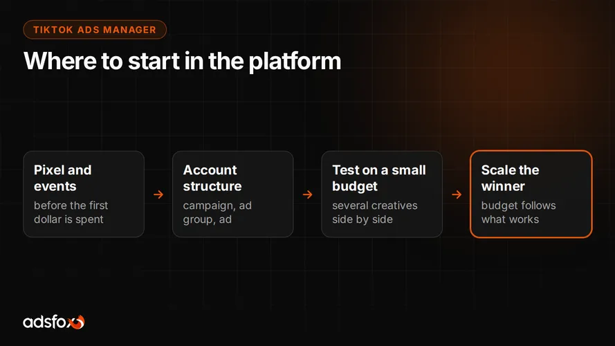 Cover for How to Use TikTok Ads Manager: A Step-by-Step Setup Guide