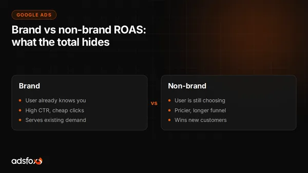 Cover for Brand vs Non-Brand ROAS: Why the Blended Number Misleads