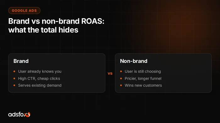 Cover image: Brand vs Non-Brand ROAS: Why the Blended Number Misleads
