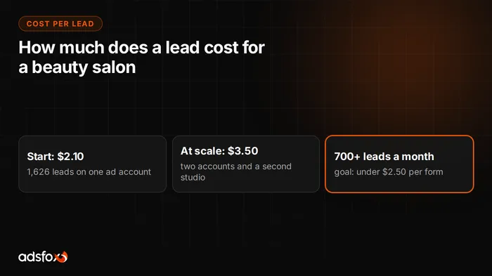 Cover image: How Much Does a Lead Cost for a Beauty Salon? $2 to $3.50