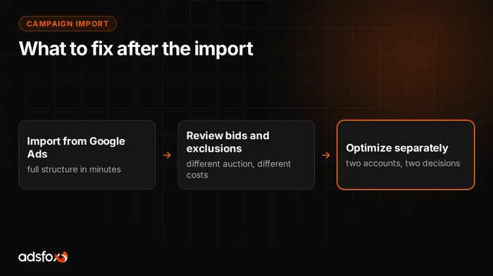 Cover image: How to Import Google Ads Campaigns to Microsoft Ads Step by Step