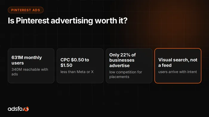 Cover image: Is Pinterest Advertising Worth It? Costs and Who It Fits